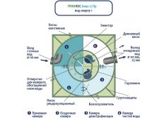 Гринлос Аква 12 Пр