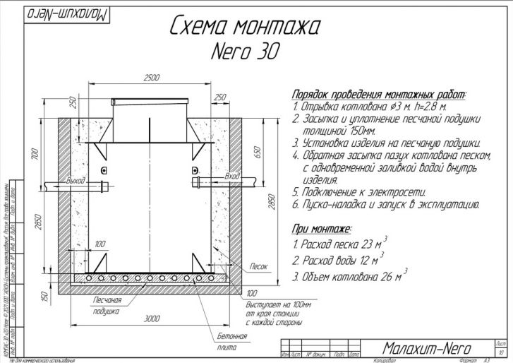 Схема монтажа Малахит NERO 30